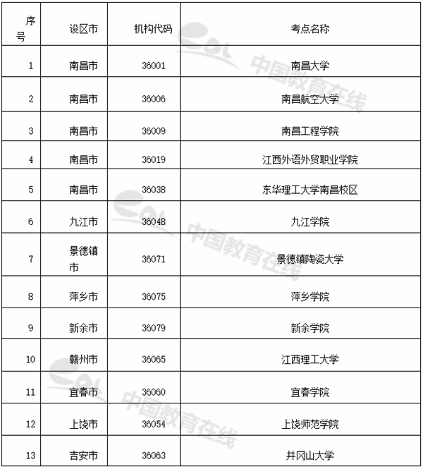 3月23日开始报名！2021年全国大学英语四、六级考试通知来了（最新发布）