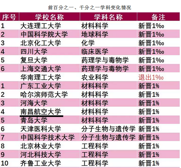 材料学院排名_名侦探学院(2)