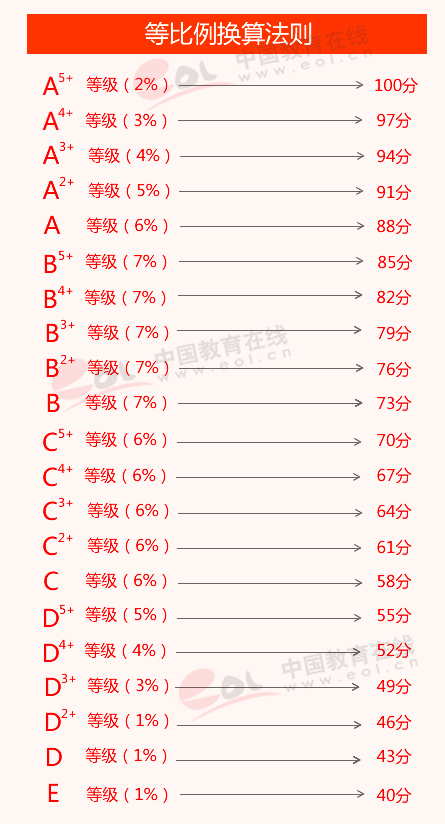天津新高考改革方案获教育部批复 要点抢先看