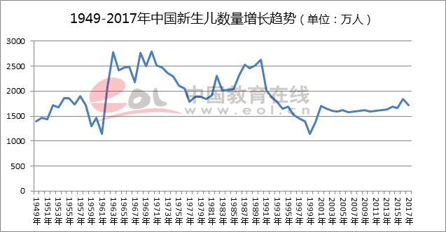 2019全国人口出生率_2016年全国各省市人口出生率排行榜