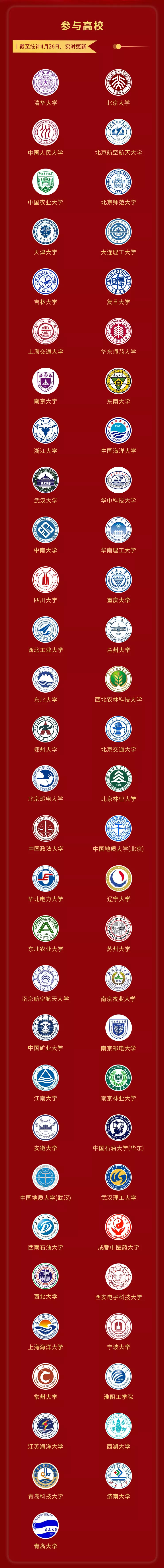 火热报名中!首届高等学校科技创新大会将于5月21(最新发布)