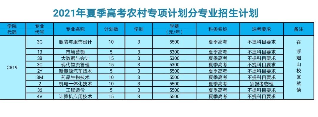 招生季山东科技职业学院各地市现场招生咨询会场次安排