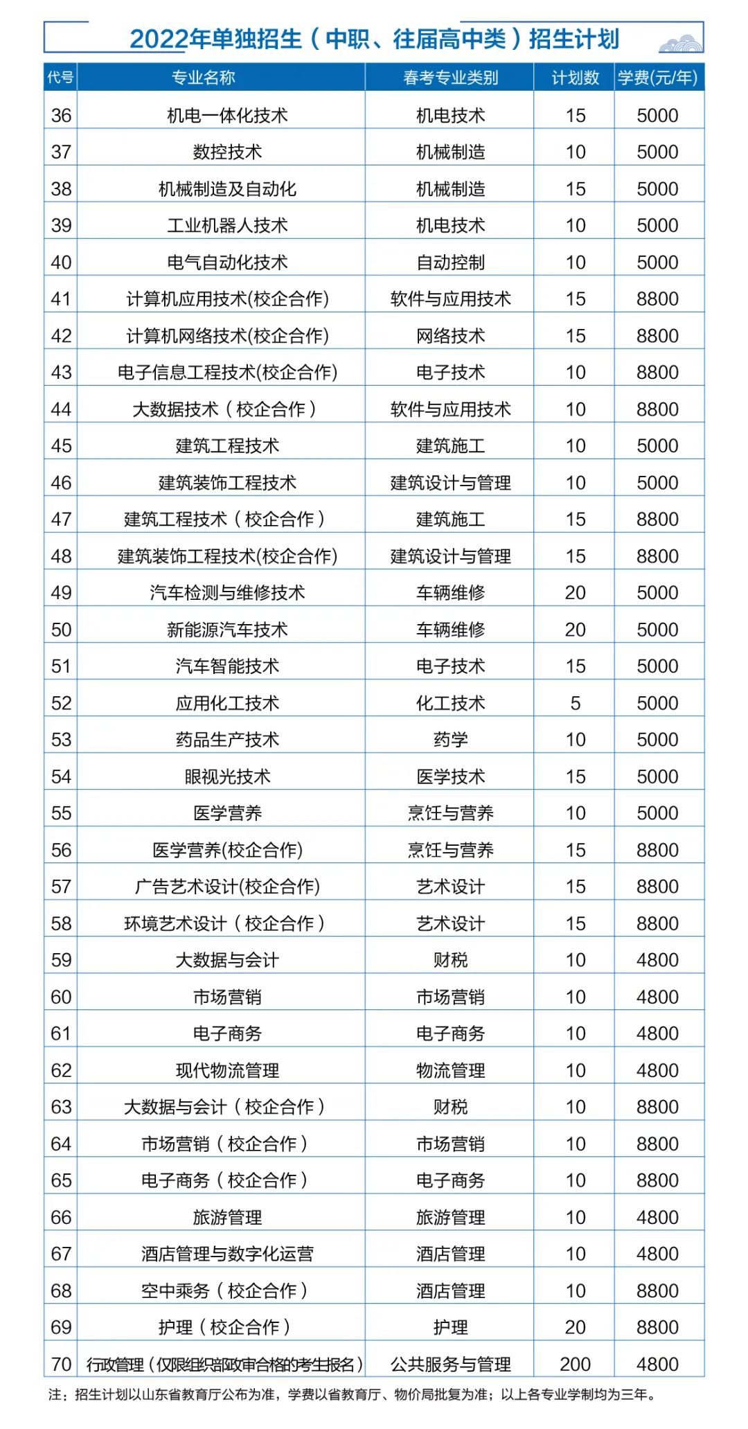 山东分站 山东职业教育        济宁职业技术学院       分享