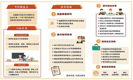我国对新时代教师队伍建设作出顶层设计