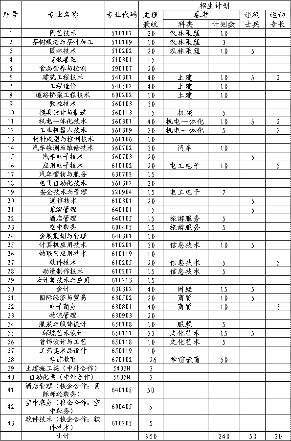 高校 山东省优秀特色名校 | 泰山职业技术学院2