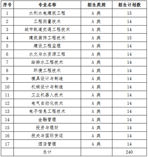山东水利职业学院发布2019单独招生第二批招生章程