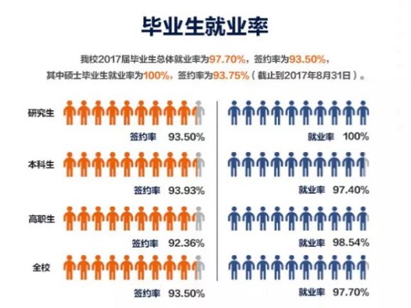 在最美的年纪遇见你,上海第二工业大学在这里