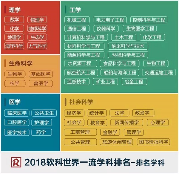 世界一流学科排名发榜:上海海洋大学上榜学科