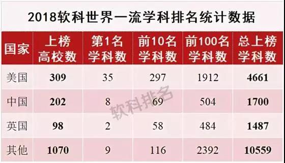 世界一流学科排名发榜:上海海洋大学上榜学科