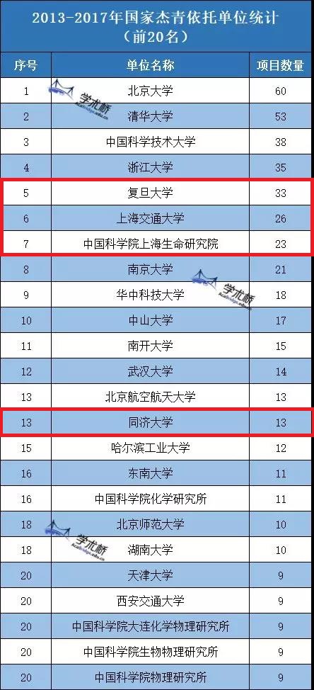 上海一共多少人口_...小区人车分流,上海宝山共康租房 房天下(3)