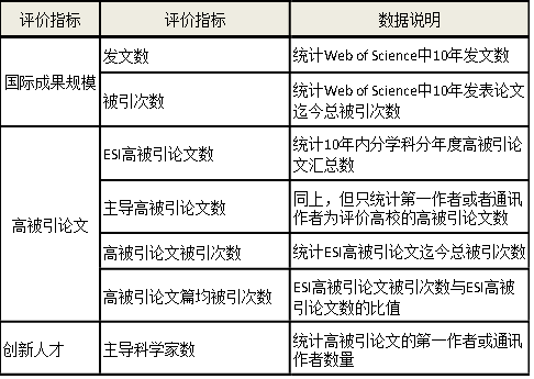 《2017中国高校国际学术影响力评价报告》发