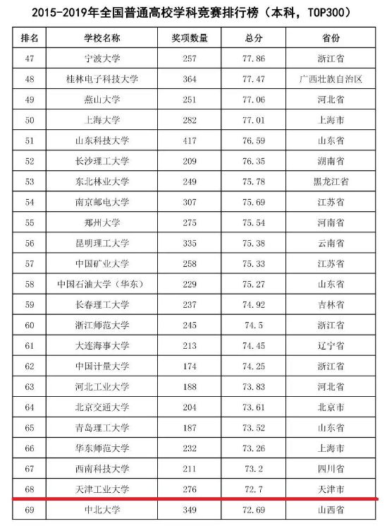 天津中专排名_天津塘沽第一职业中专
