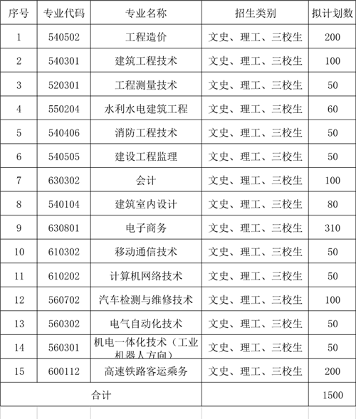 2018年云南工程职业学院单独考试招生章程