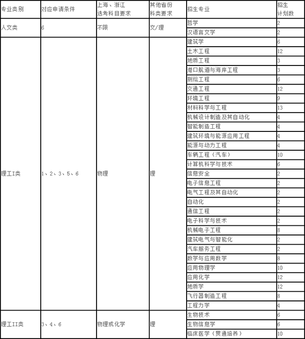 同济大学2019年自主招生简章