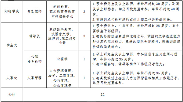 绍兴职业技术学院2019年公开招聘教师公告(二