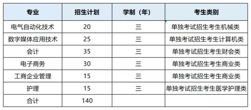 浙江东方职业技术学院2021年高职提前招生章程