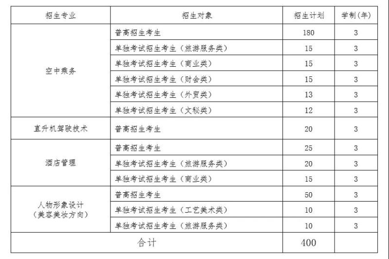 报考指南丨计划招收400人！浙江育英职业技术学院2021提前招生报考指南来啦！（最新发布）