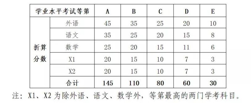 报考指南丨计划招收400人！浙江育英职业技术学院2021提前招生报考指南来啦！（最新发布）