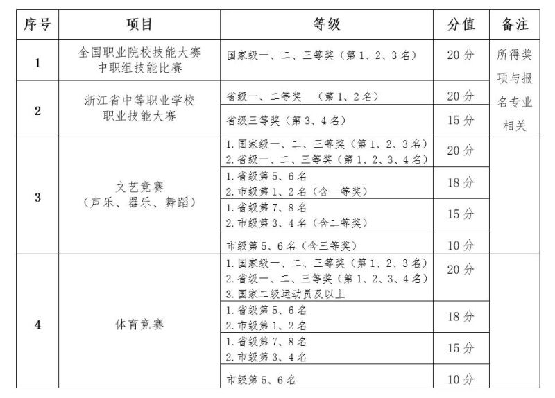 报考指南丨计划招收400人！浙江育英职业技术学院2021提前招生报考指南来啦！（最新发布）
