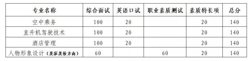 报考指南丨计划招收400人！浙江育英职业技术学院2021提前招生报考指南来啦！（最新发布）