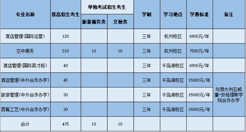计划招生495人,专业特色鲜明!浙江旅游职业学院2021提前招生报考指南来啦!(最新发布)