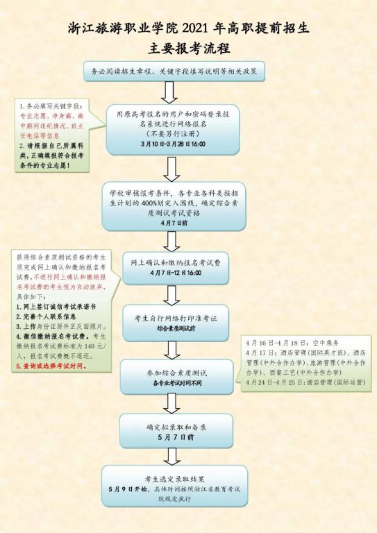 计划招生495人,专业特色鲜明!浙江旅游职业学院2021提前招生报考指南来啦!(最新发布)