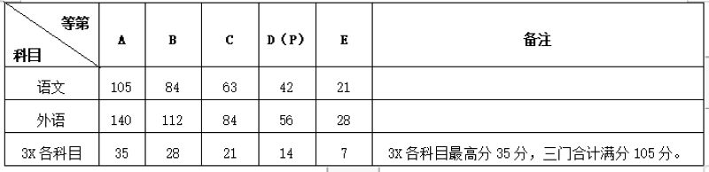 计划招生495人,专业特色鲜明!浙江旅游职业学院2021提前招生报考指南来啦!(最新发布)