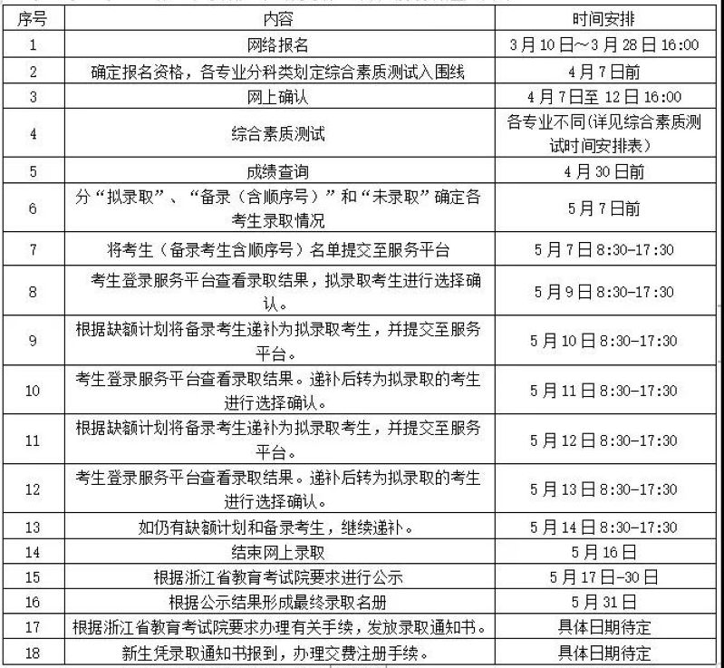 计划招生495人,专业特色鲜明!浙江旅游职业学院2021提前招生报考指南来啦!(最新发布)