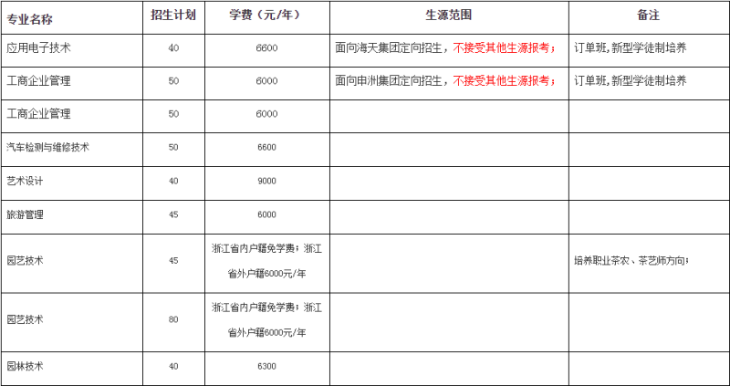 宁波城市职业技术学院2020年高职扩招报考指南(最新发布)
