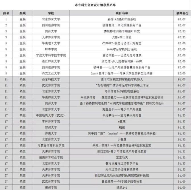 国际乒联百年荣誉榜出炉！国乒仅3人上榜1邓亚萍2马龙第三人竟不是张怡宁张继科(图1)