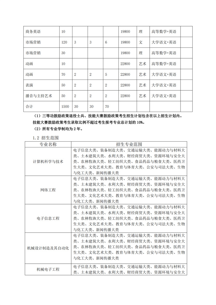 安徽文达学院学费图片