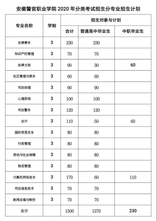 2020安徽分类考试学_2020.5.31日安徽高职分类考试舞弊
