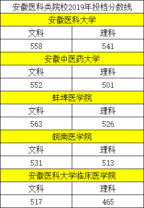 排行榜最新大学有哪些_最新大学排行榜_排行榜最新大学名单