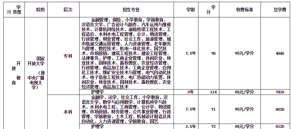 杭锦旗开放大学的学费多少钱？