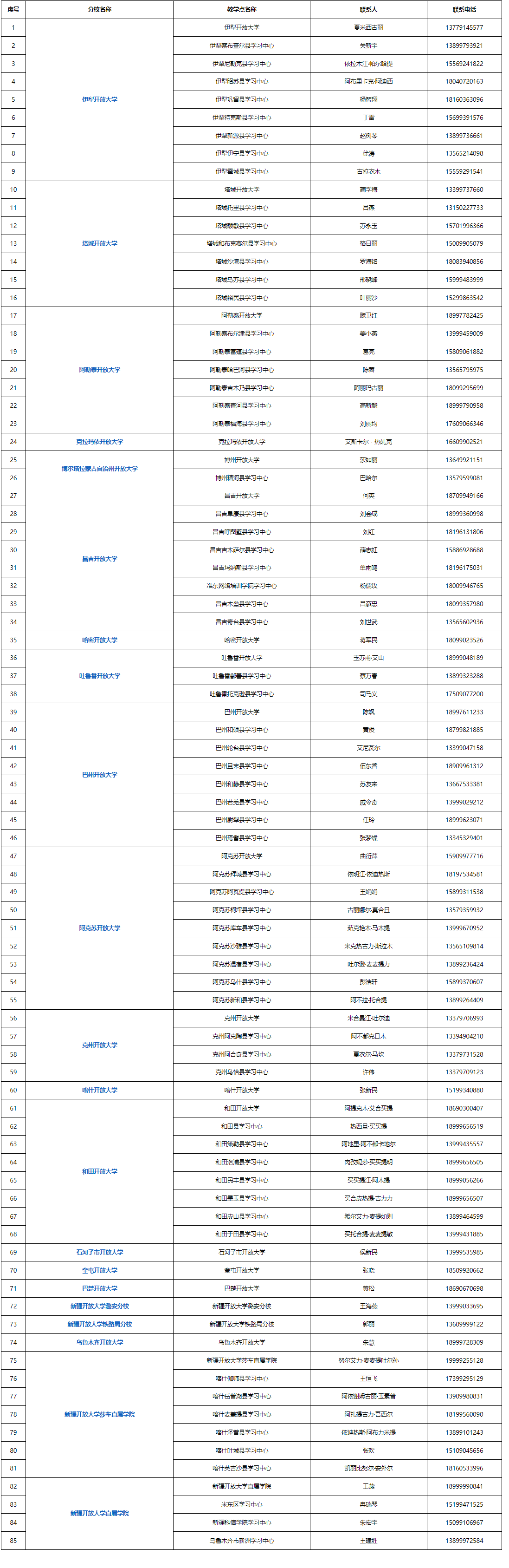 和田开放大学2023年春季招生简章