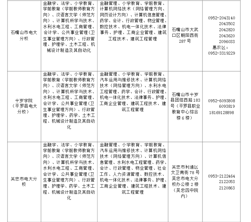 宁夏彭阳开放大学2018年秋季开放教育招生简章