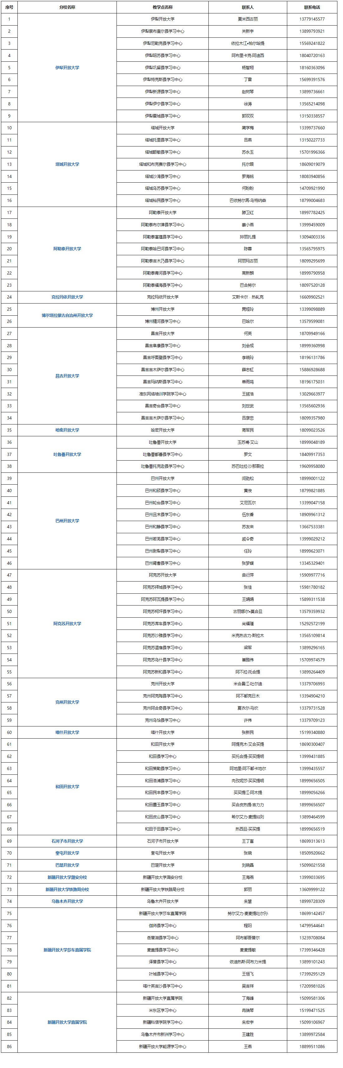 和田开放大学2023年秋季招生简章