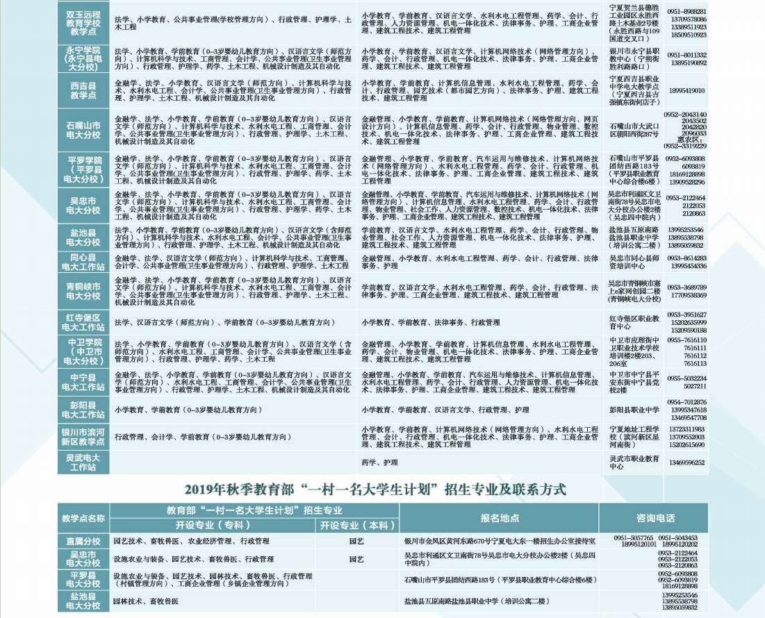 宁夏彭阳开放大学2019年秋季开放教育招生简章
