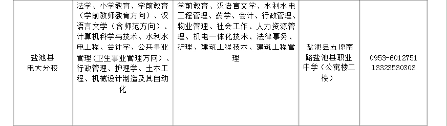 宁夏彭阳开放大学2018年秋季开放教育招生简章