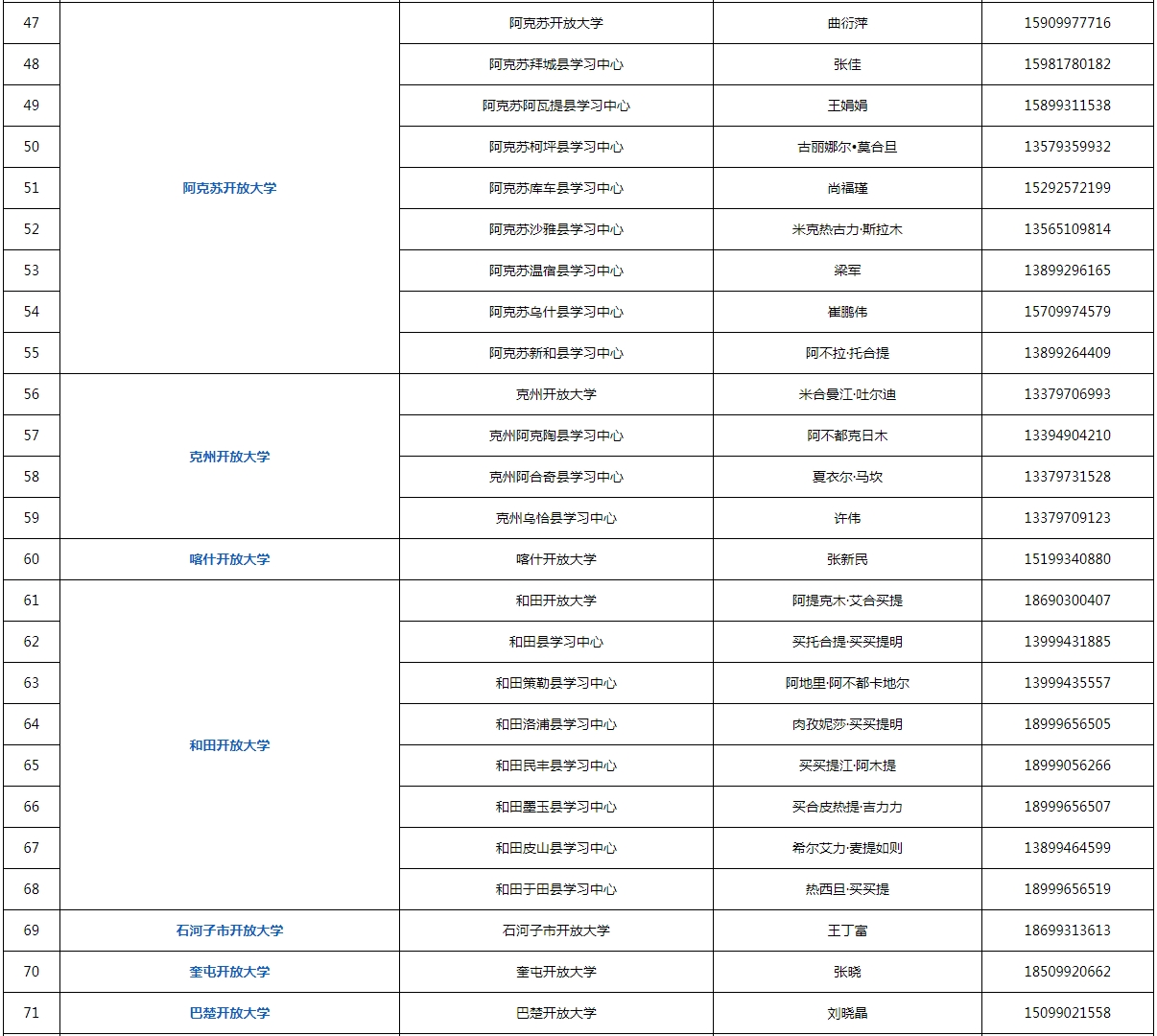 新疆伊犁开放大学2023年秋季招生简章