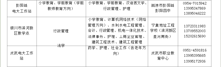 宁夏彭阳开放大学2018年秋季开放教育招生简章