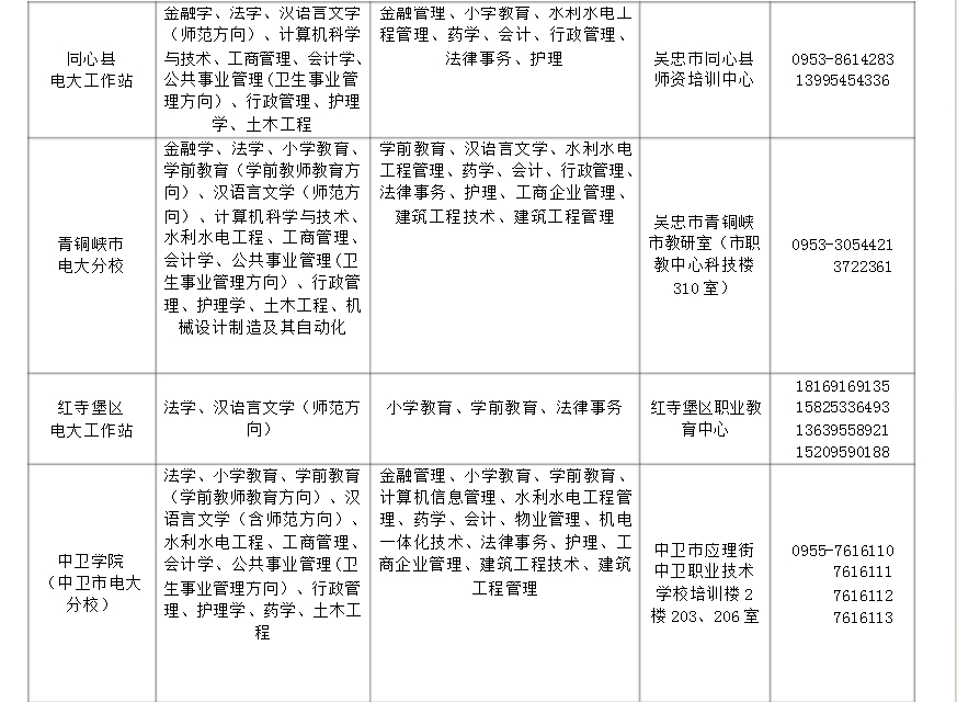 宁夏彭阳开放大学2018年秋季开放教育招生简章