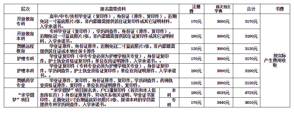 鄂尔多斯达拉特旗开放大学招生简章