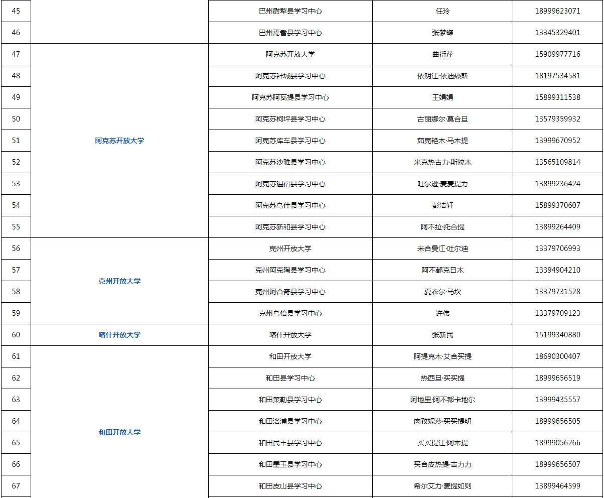 新疆伊犁开放大学2023年春季招生简章