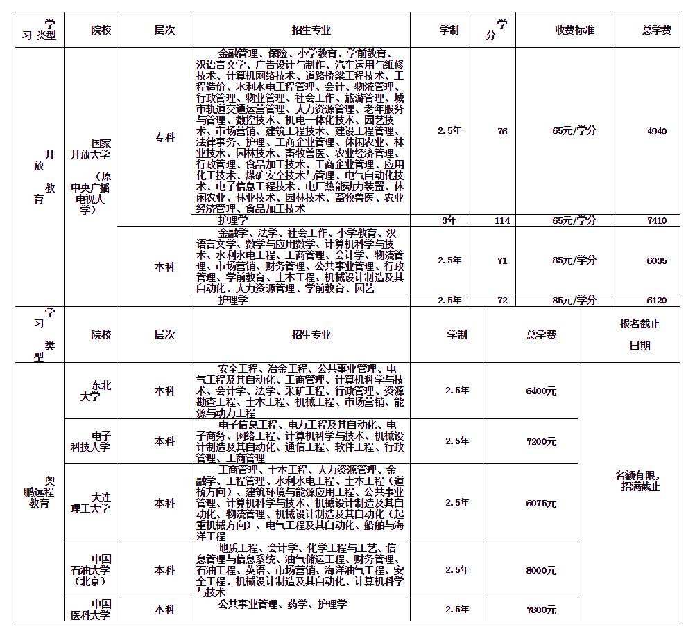 鄂尔多斯达拉特旗开放大学招生简章