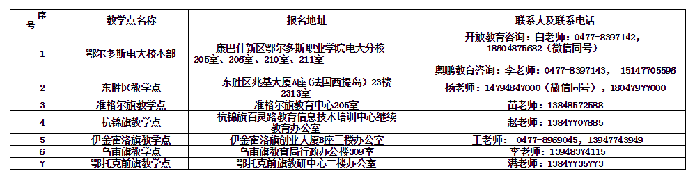 鄂尔多斯达拉特旗开放大学招生简章