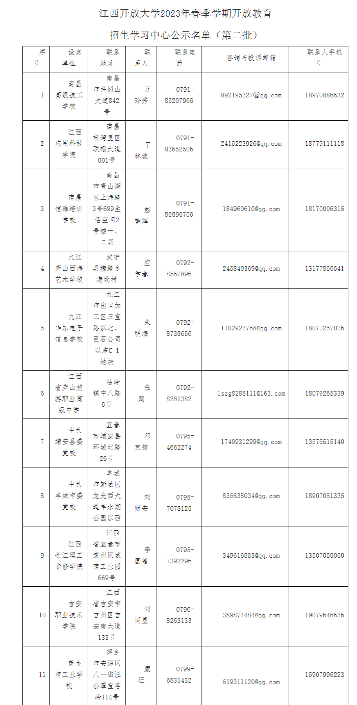 江西开放大学2023年春季学期开放教育招生简章