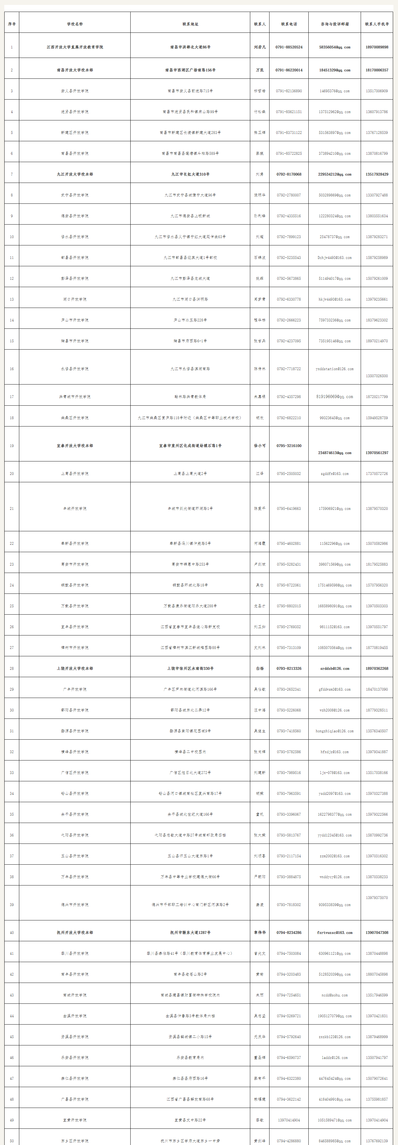 江西开放大学2023年春季学期开放教育招生简章
