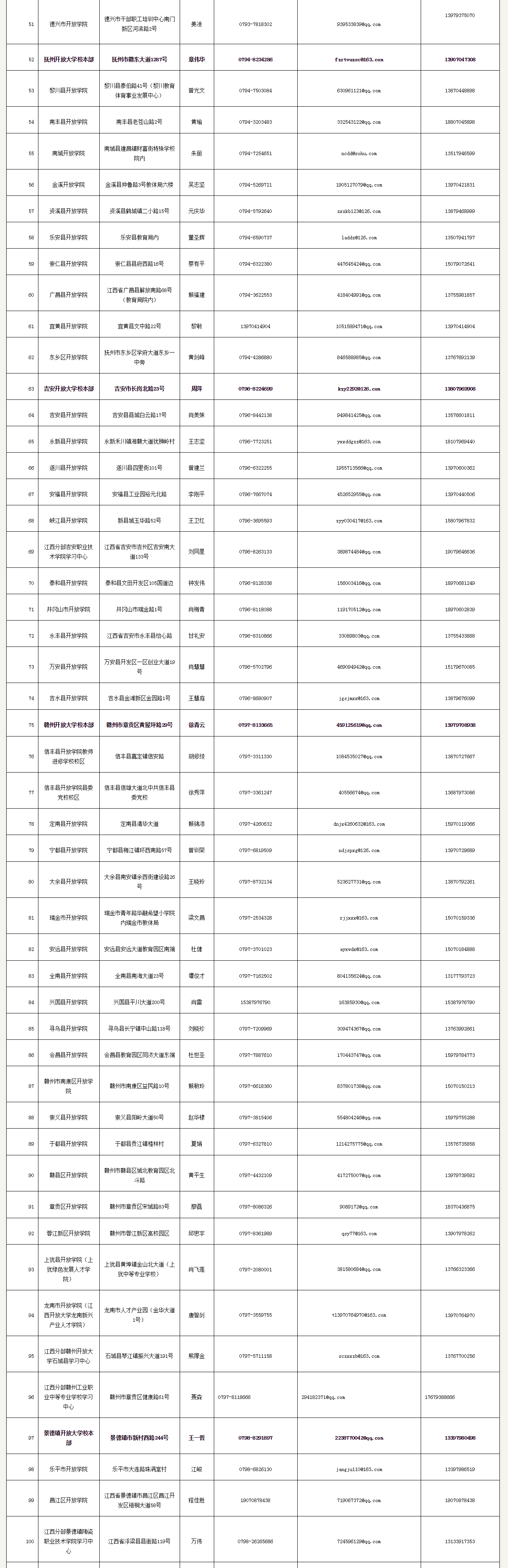 江西开放大学2023年秋季学期开放教育招生简章