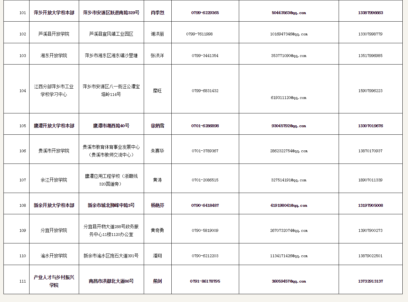 江西开放大学2023年秋季学期开放教育招生简章